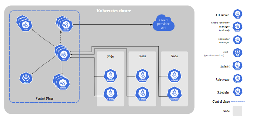 Understanding Alibaba Cloud Container Service for Kubernetes (ACK)_1